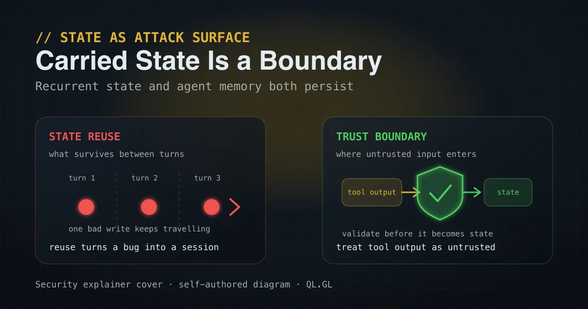 A security shield surrounding the state boundary of recurrent state and agent tool calls