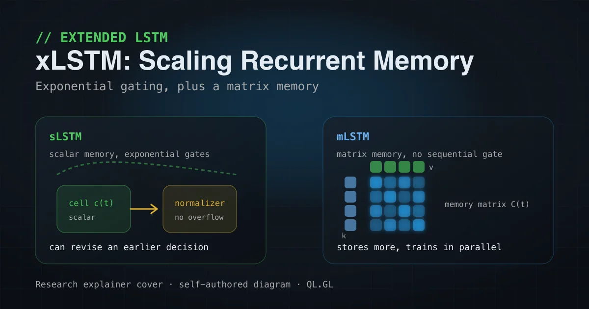 Conceptual diagram connecting recurrent memory cells with a matrix state
