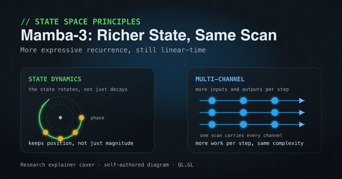 Conceptual diagram of state-space recurrence and multiple input/output paths