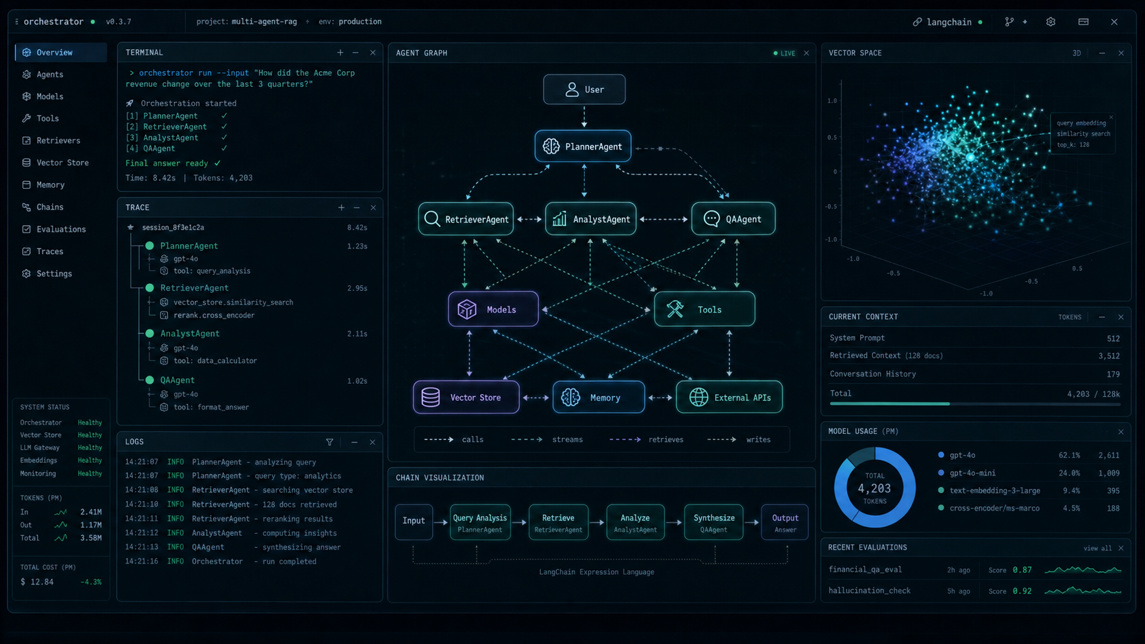 LangChain 에이전트 스택을 추상적으로 보여주는 다크 글래스 터미널 스타일 커버